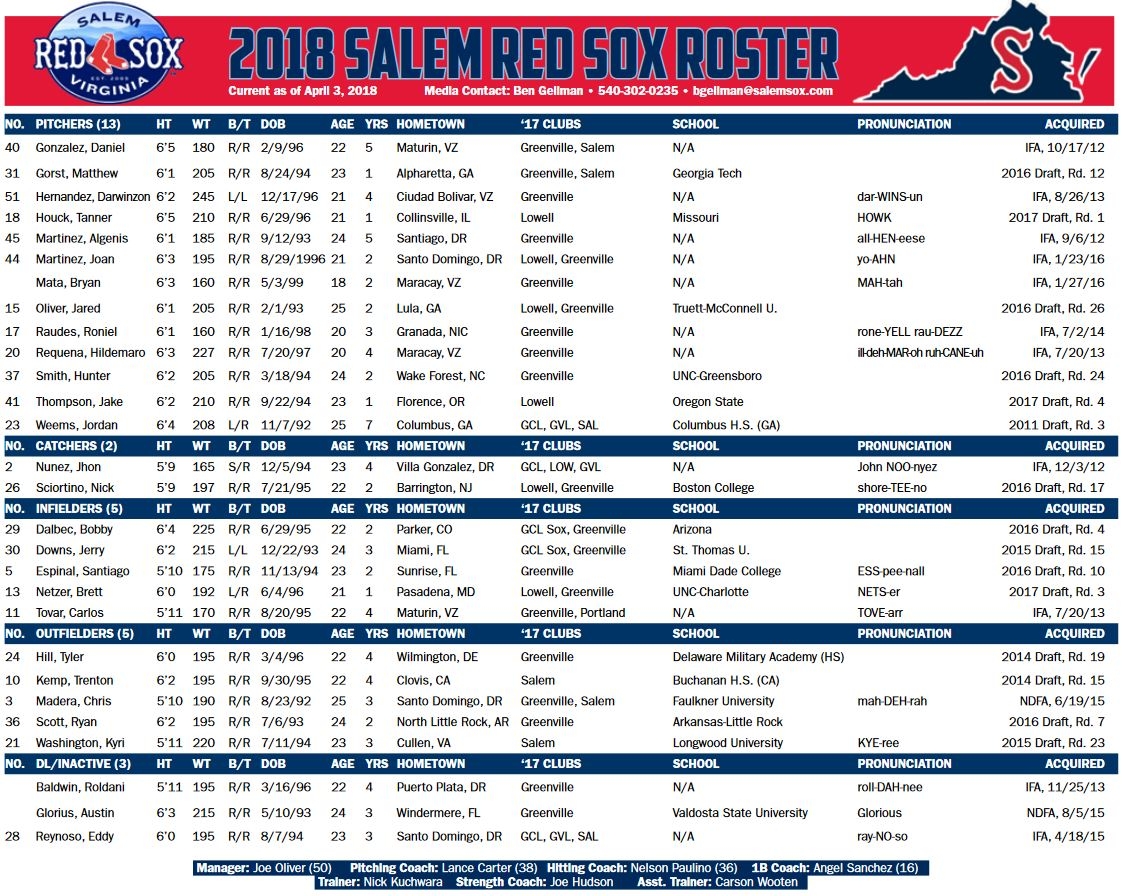 Meet The 2018 Salem Red Sox