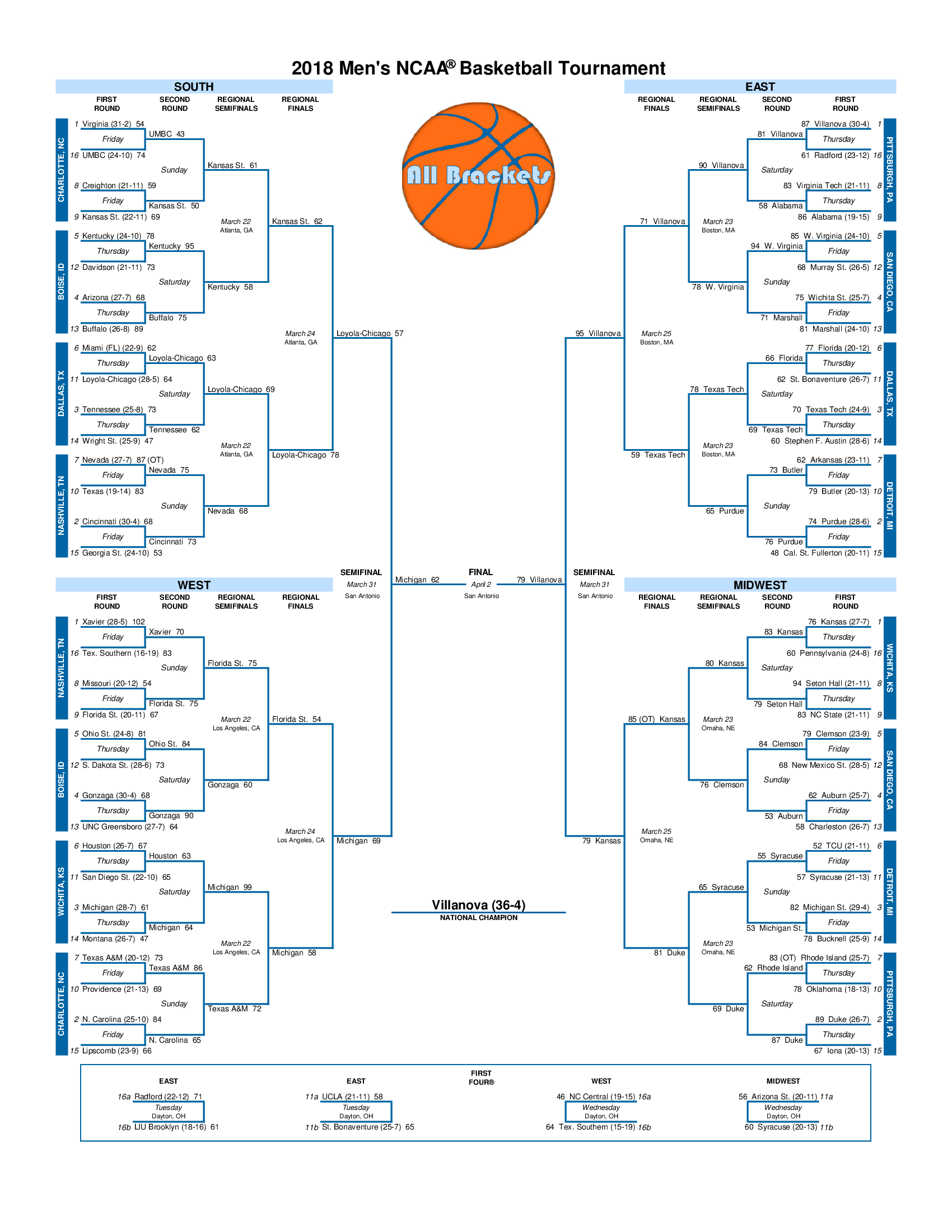 Men s NCAA Basketball Tournament Bracket History