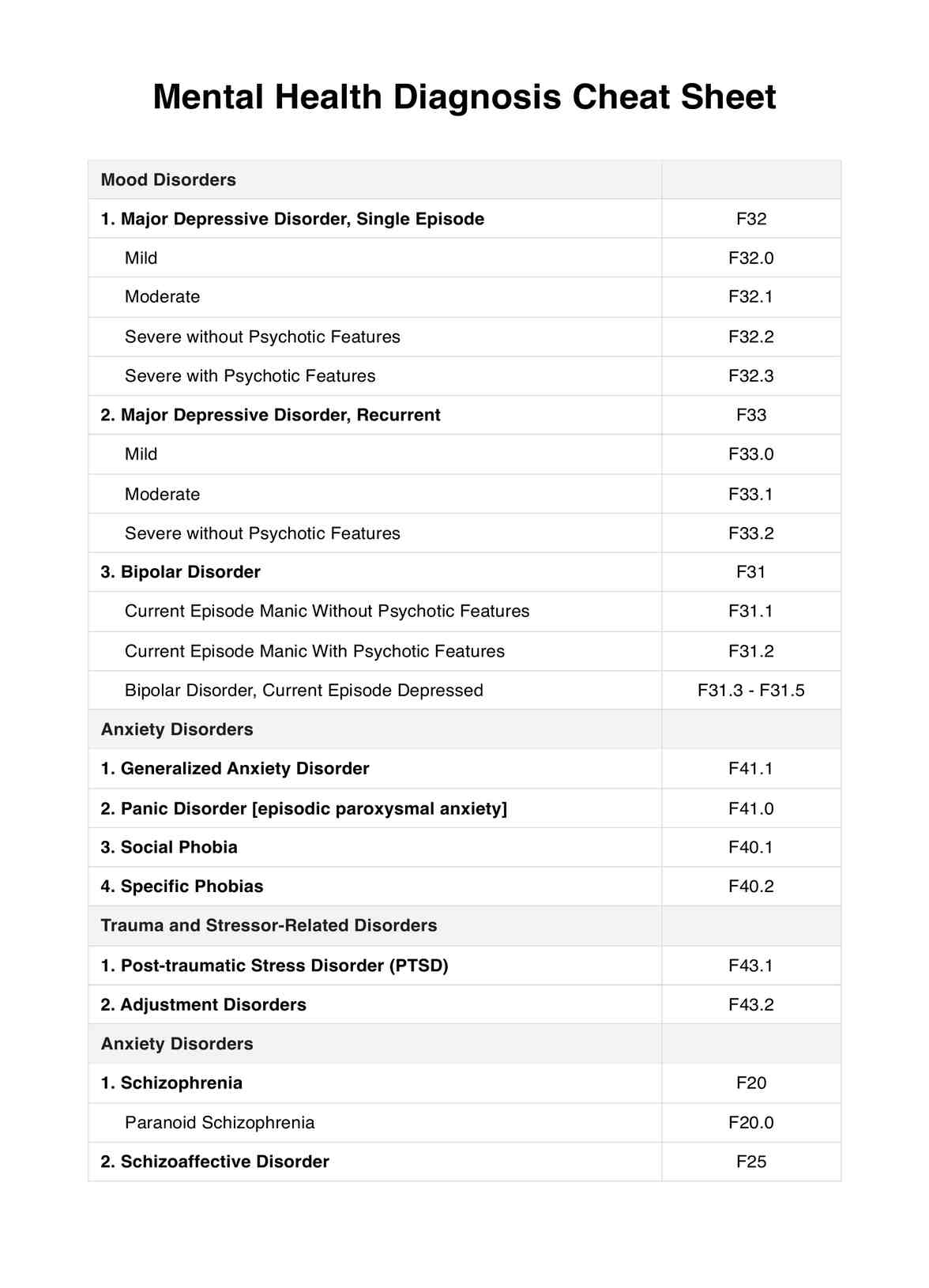 Mental Health Diagnosis Cheat Sheet U0026 Example Free PDF Download
