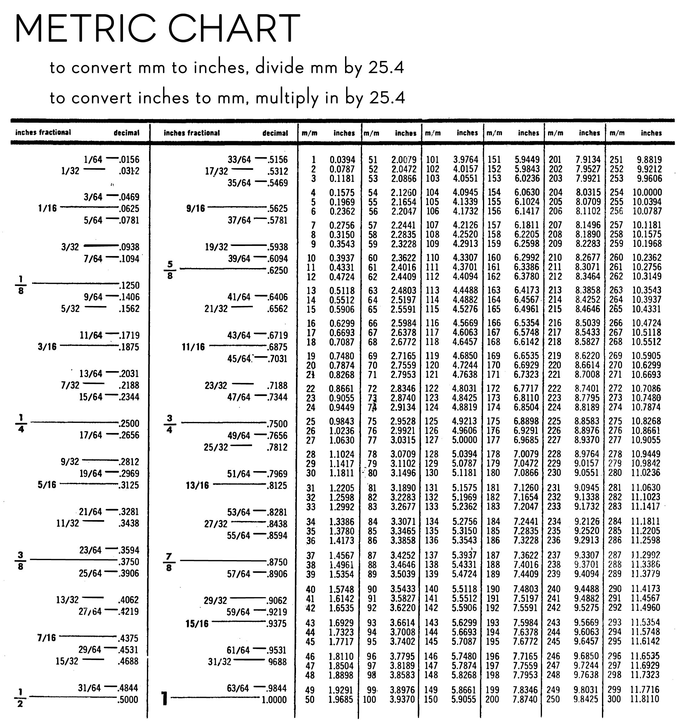 Metric Units Of Length Measurement Table Metric Units Of Length Measurement Table