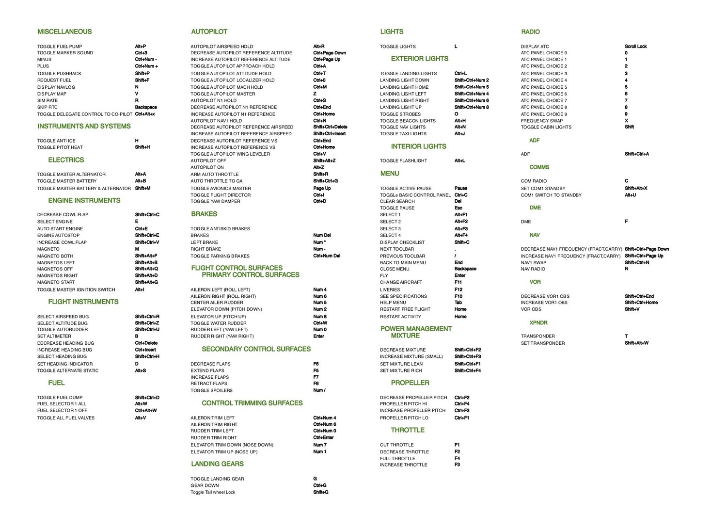 Microsoft Flight Simulator 2020 Controls Keyboard Commands