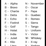 Military Alphabet Code Language Of The Armed Forces