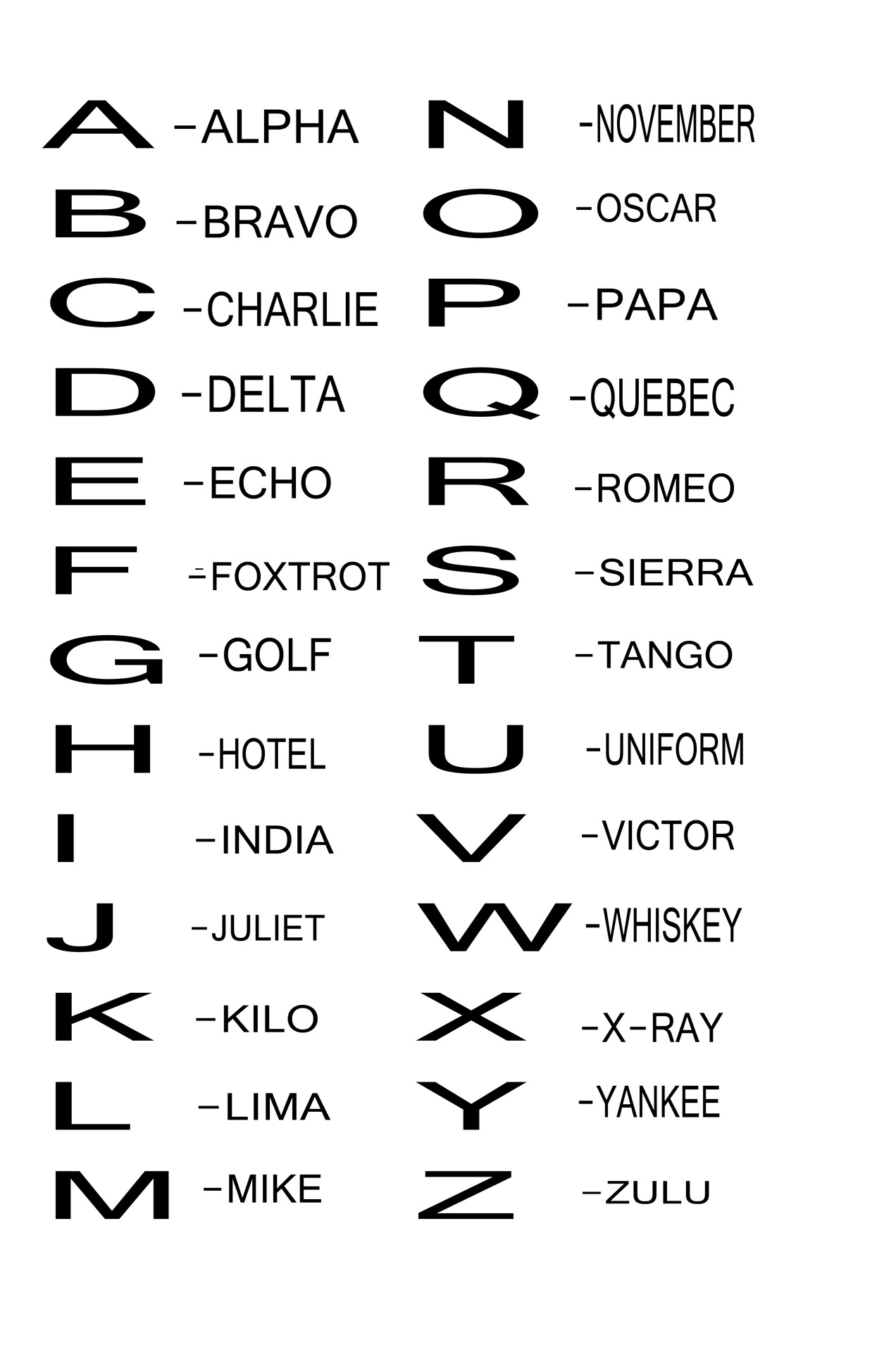 Military Phonetic Alphabet Printable Worksheets Library