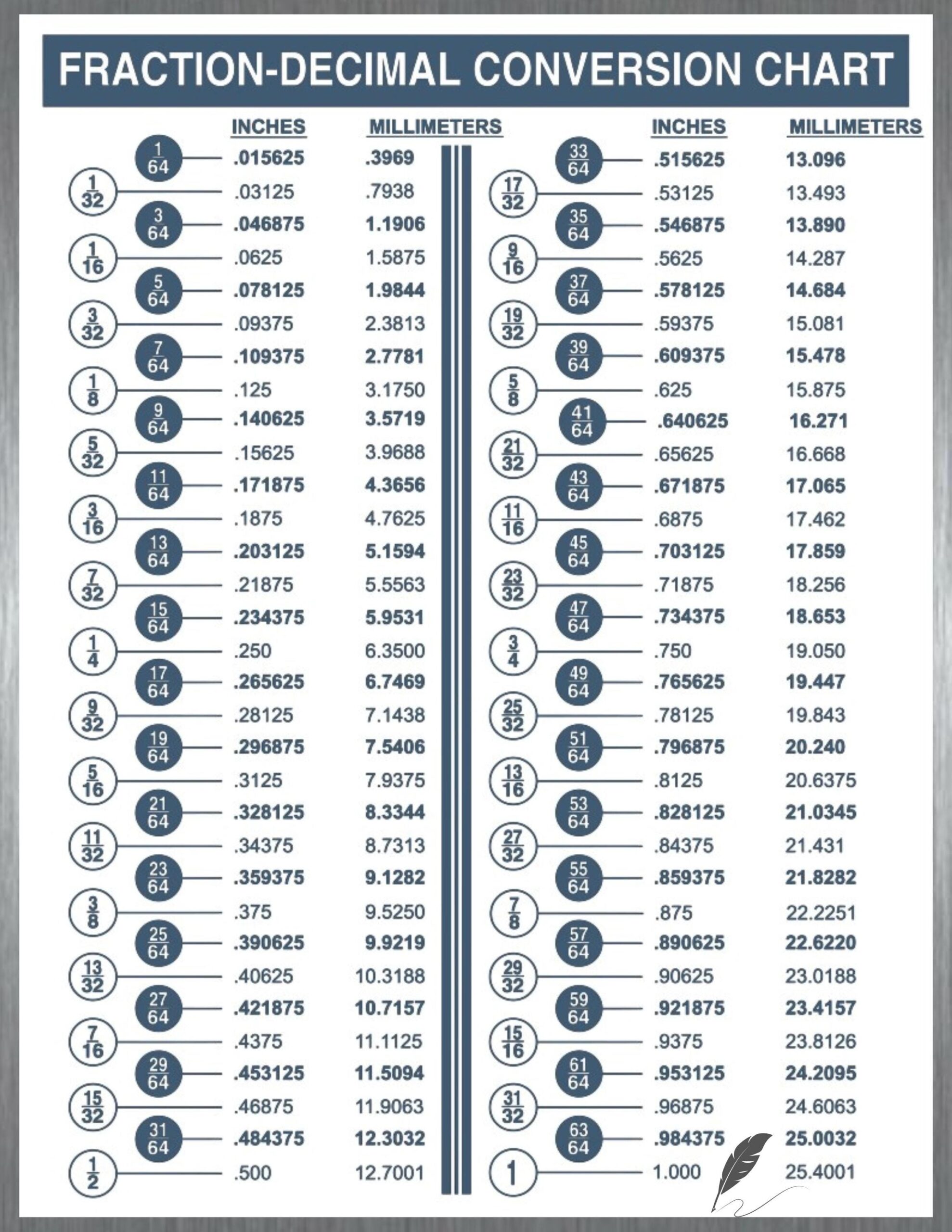 Millimeters To Inches Conversion Chart Printable Etsy
