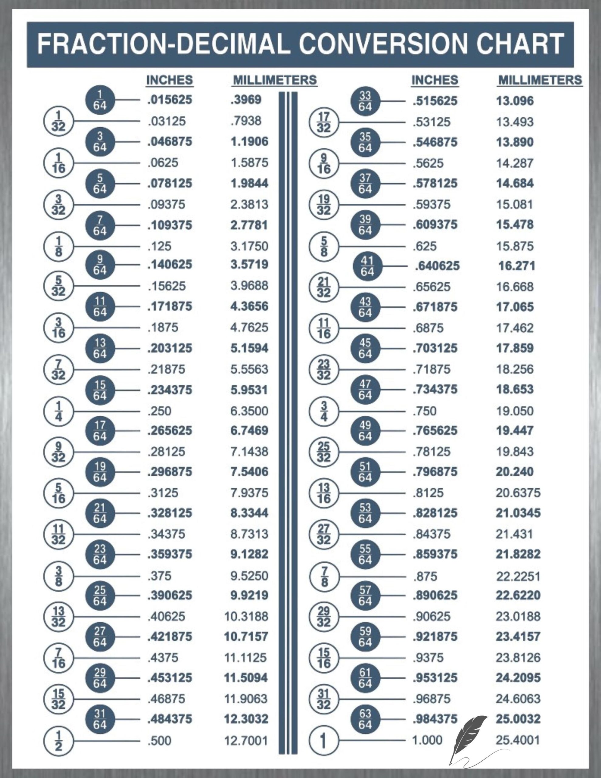 Millimeters To Inches Conversion Chart Printable Etsy