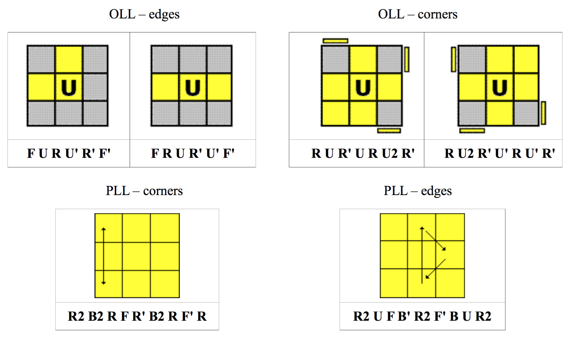 Minimalist s Guide For Solving The Rubiks Cube Kleemans ch
