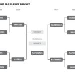 MLB Playoff Bracket 2019 Schedule And Game Times The Washington Post