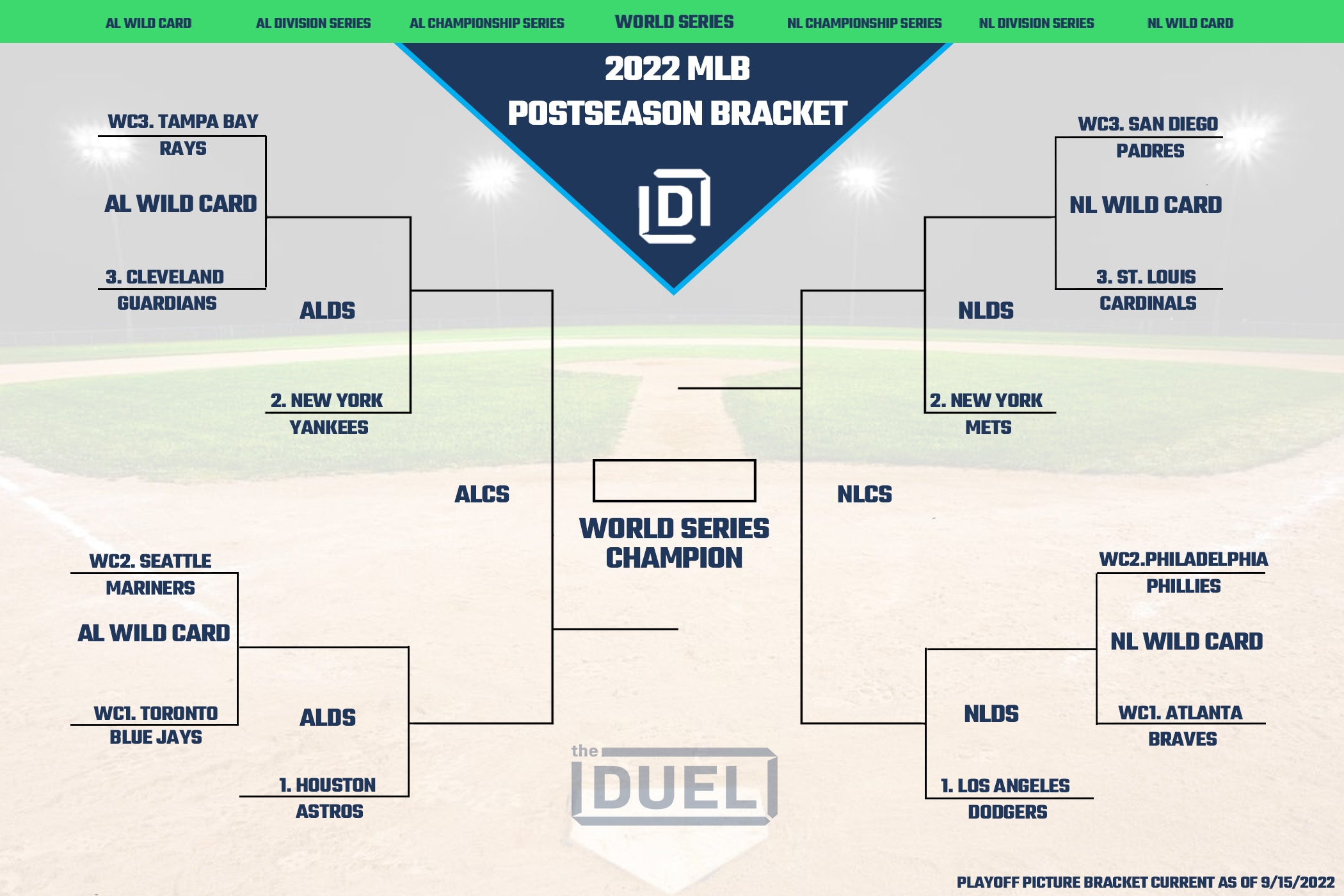 MLB Playoff Picture Bracket For The 2022 Postseason As Of 