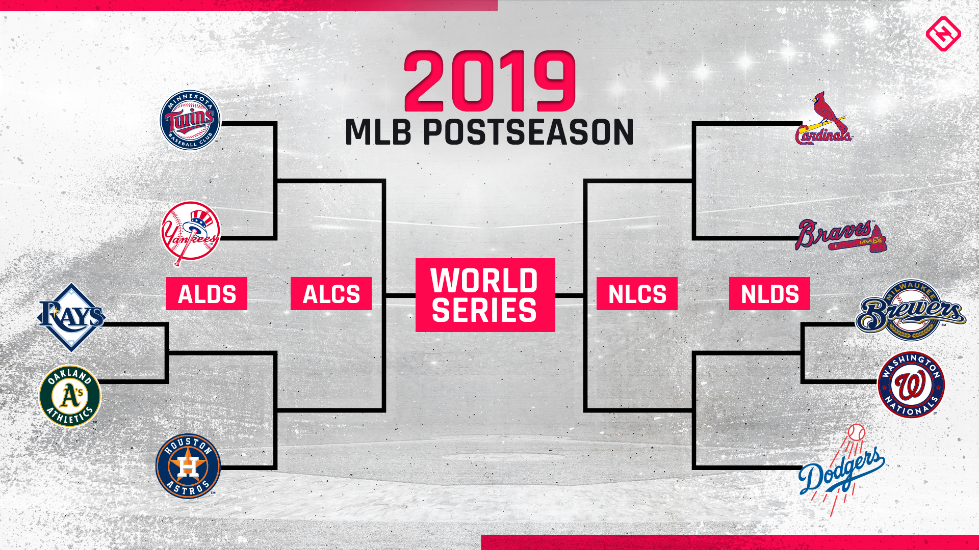 MLB Playoffs Schedule 2019 Full Bracket Dates Times TV Channels For ALCS NLCS Sporting News MLB Playoffs Schedule 2019 Full Bracket Dates Times TV Channels For ALCS NLCS Sporting News