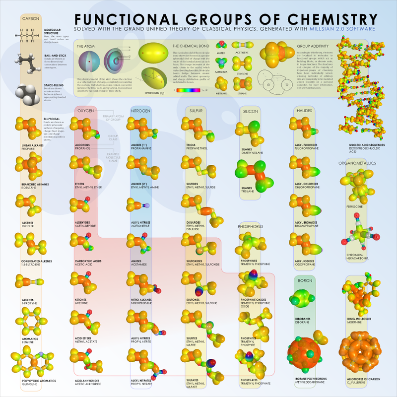 Molecules And Functional Groups Marvelous Ms M s Science Page