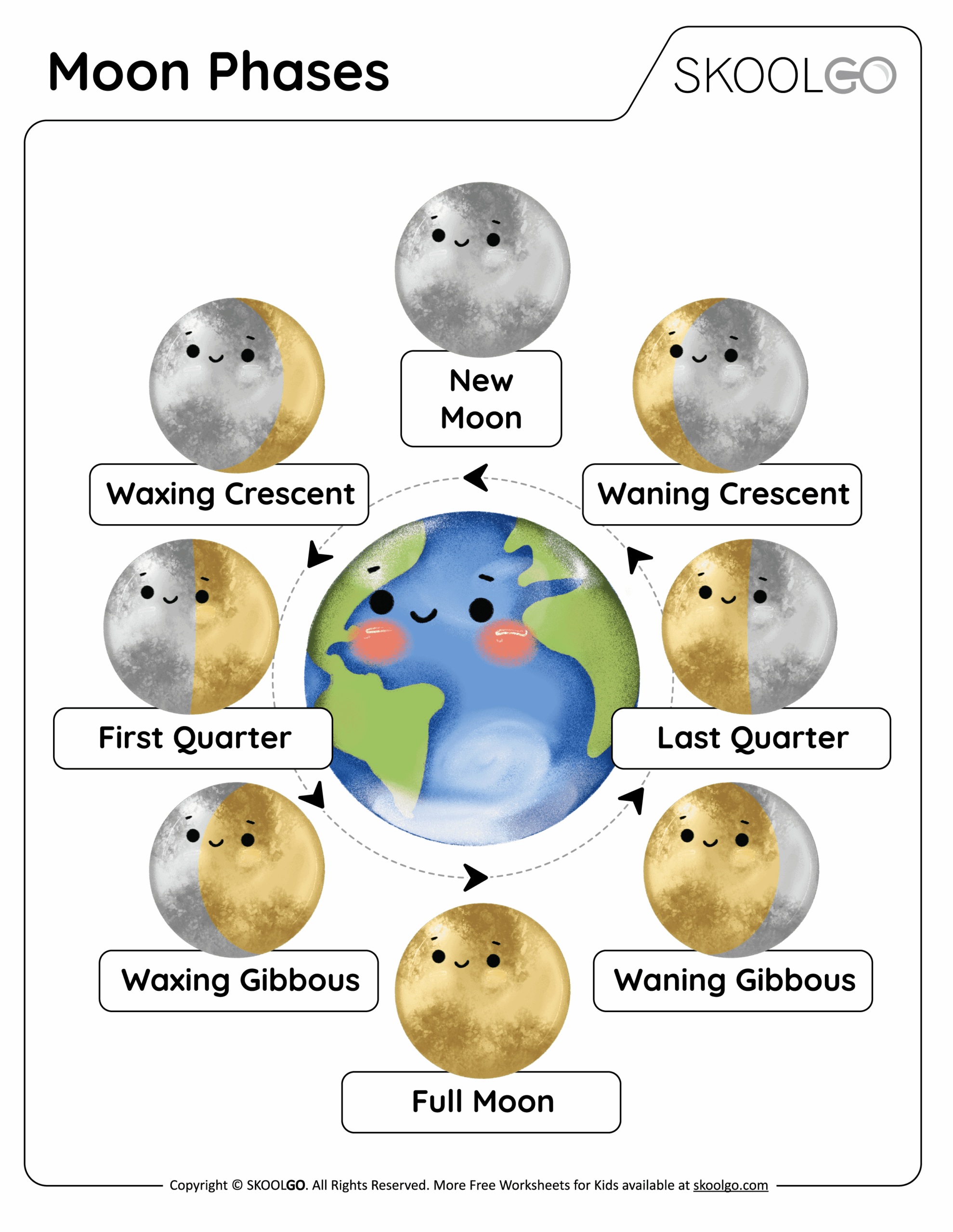 phases of the moon printable worksheets