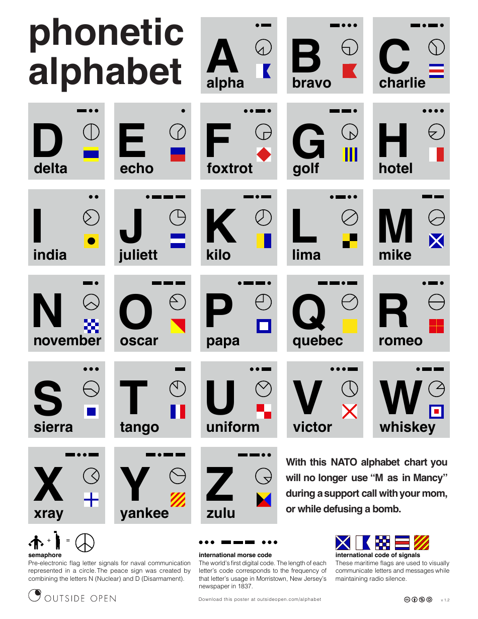Morse Code NATO Phonetic Alphabet Chart Download Printable PDF 