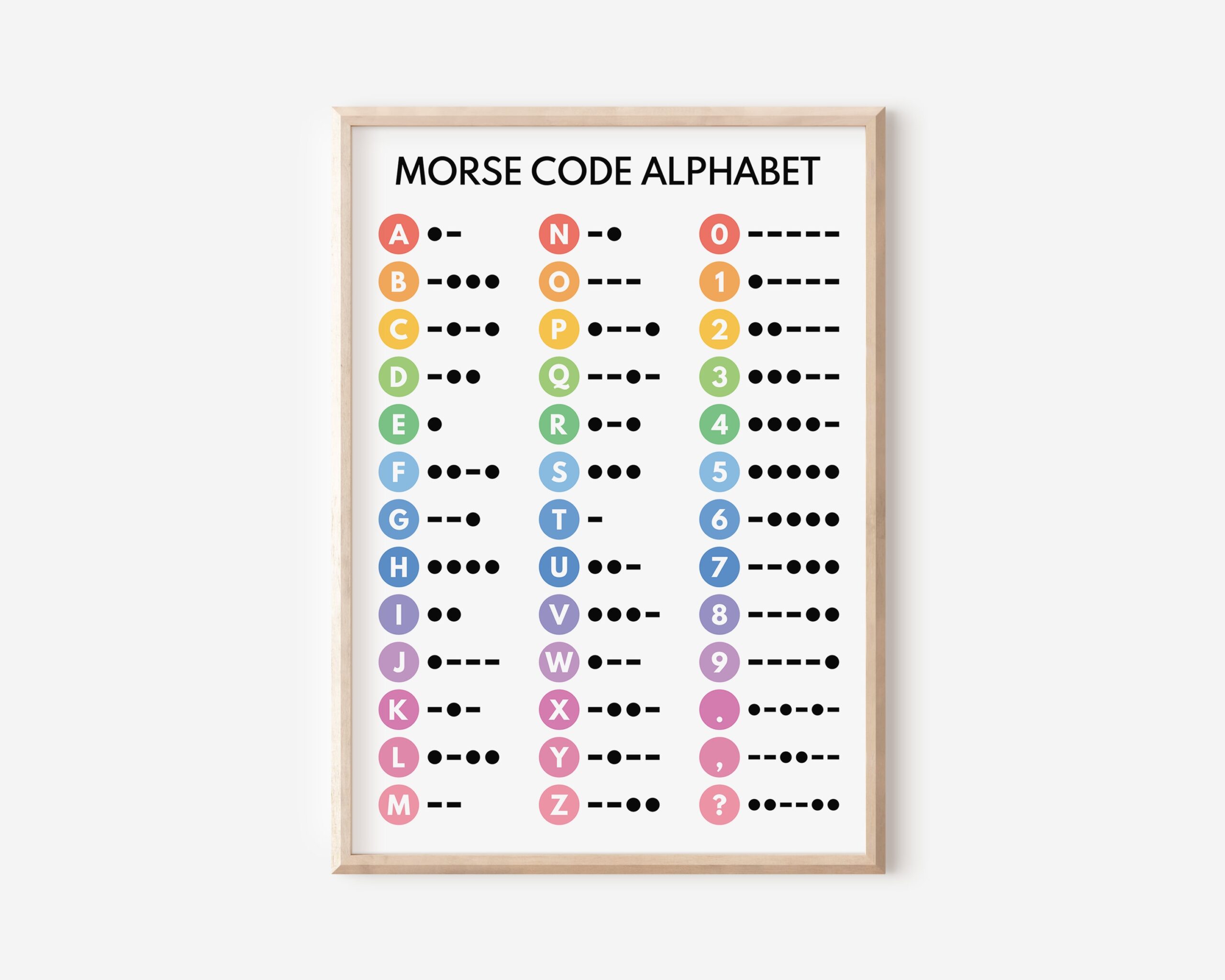 MORSE CODE POSTER Morse Alphabet Chart For Homeschool Classroom 
