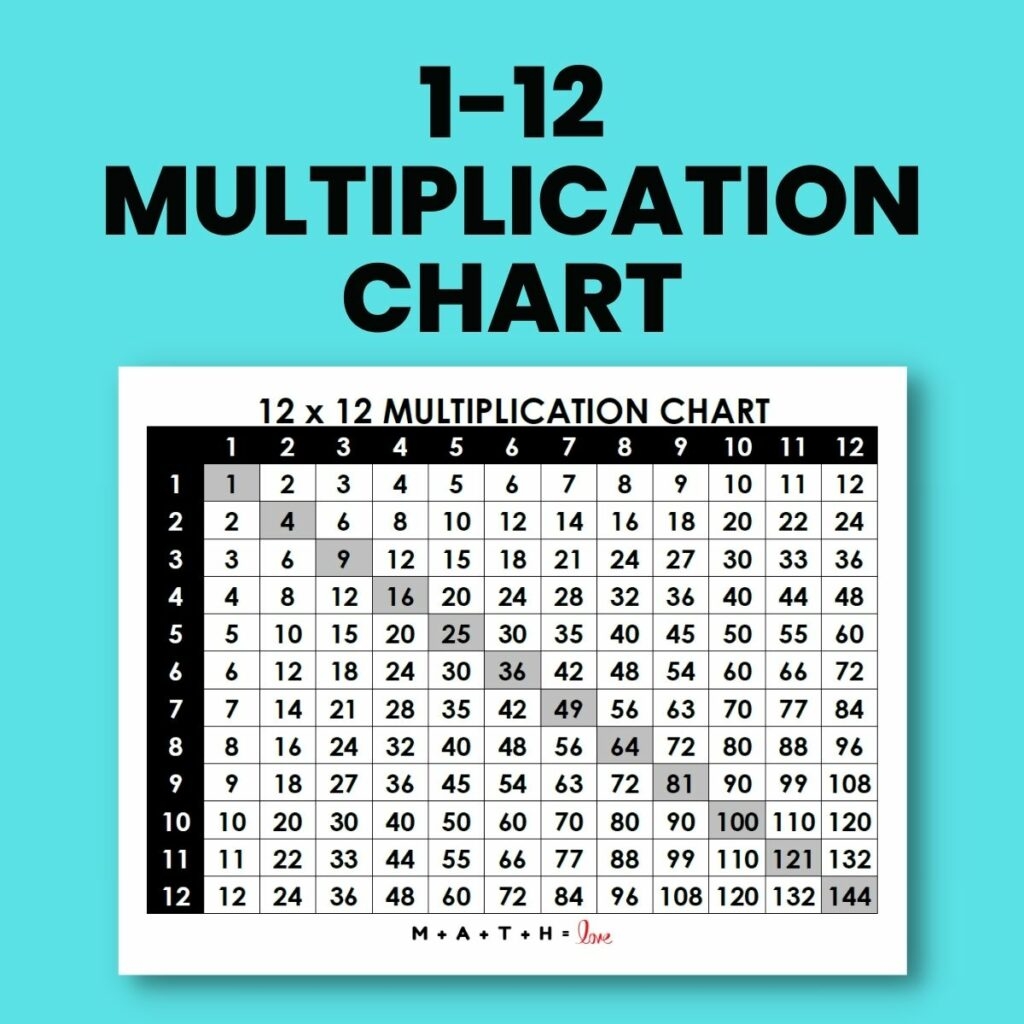 printable multiplication tables 1 12