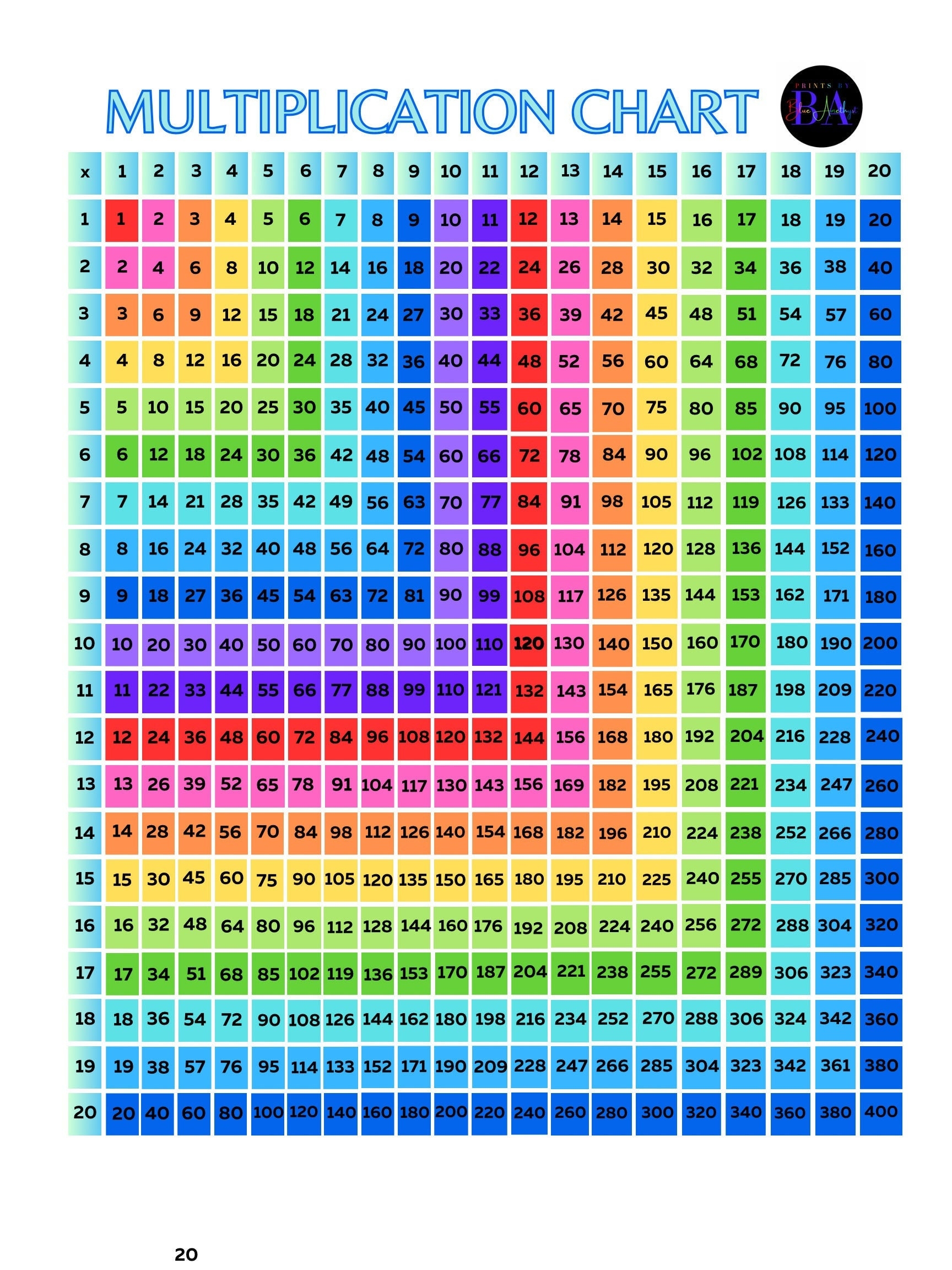 multiplication chart 1 100 printable