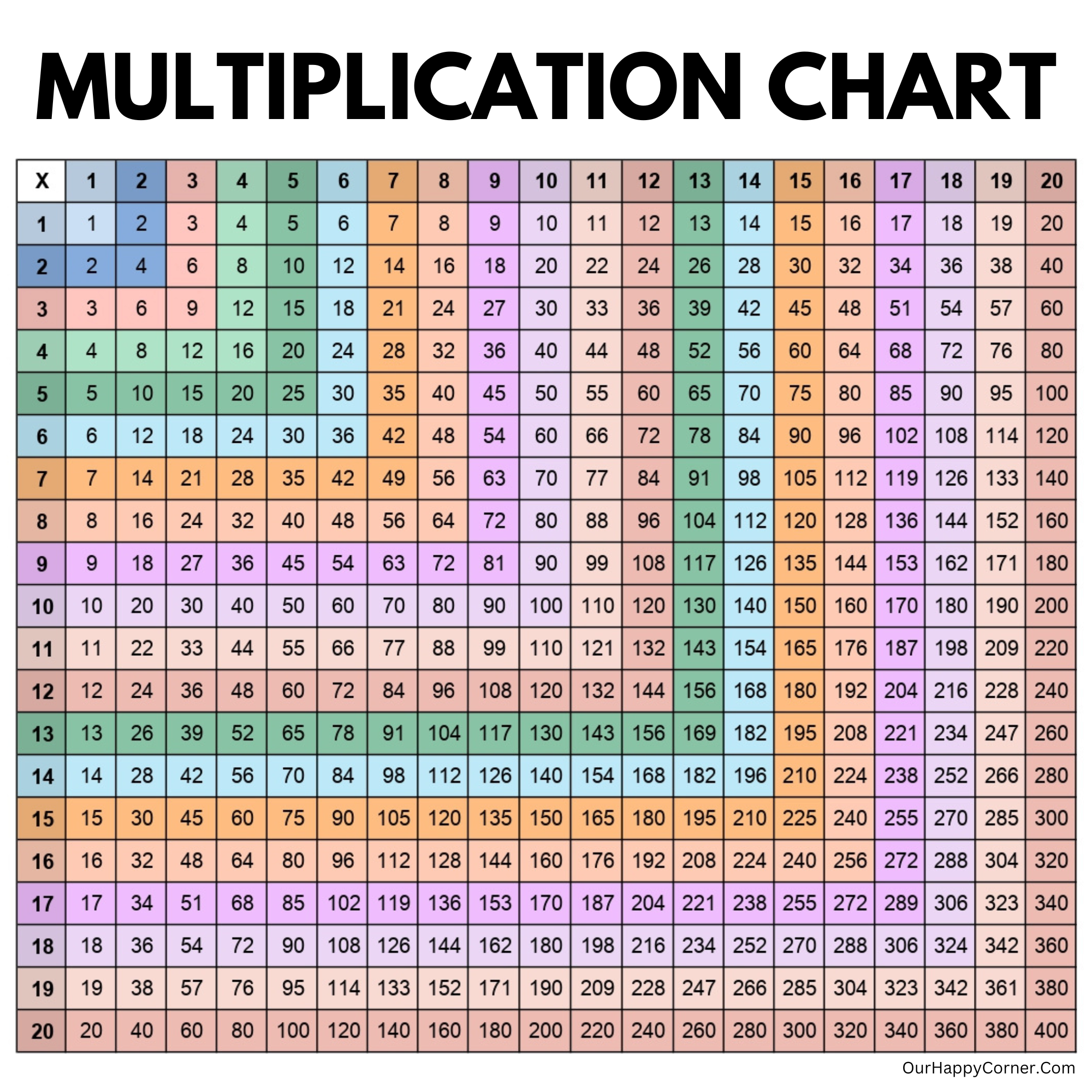 printable multiplication chart 1 20