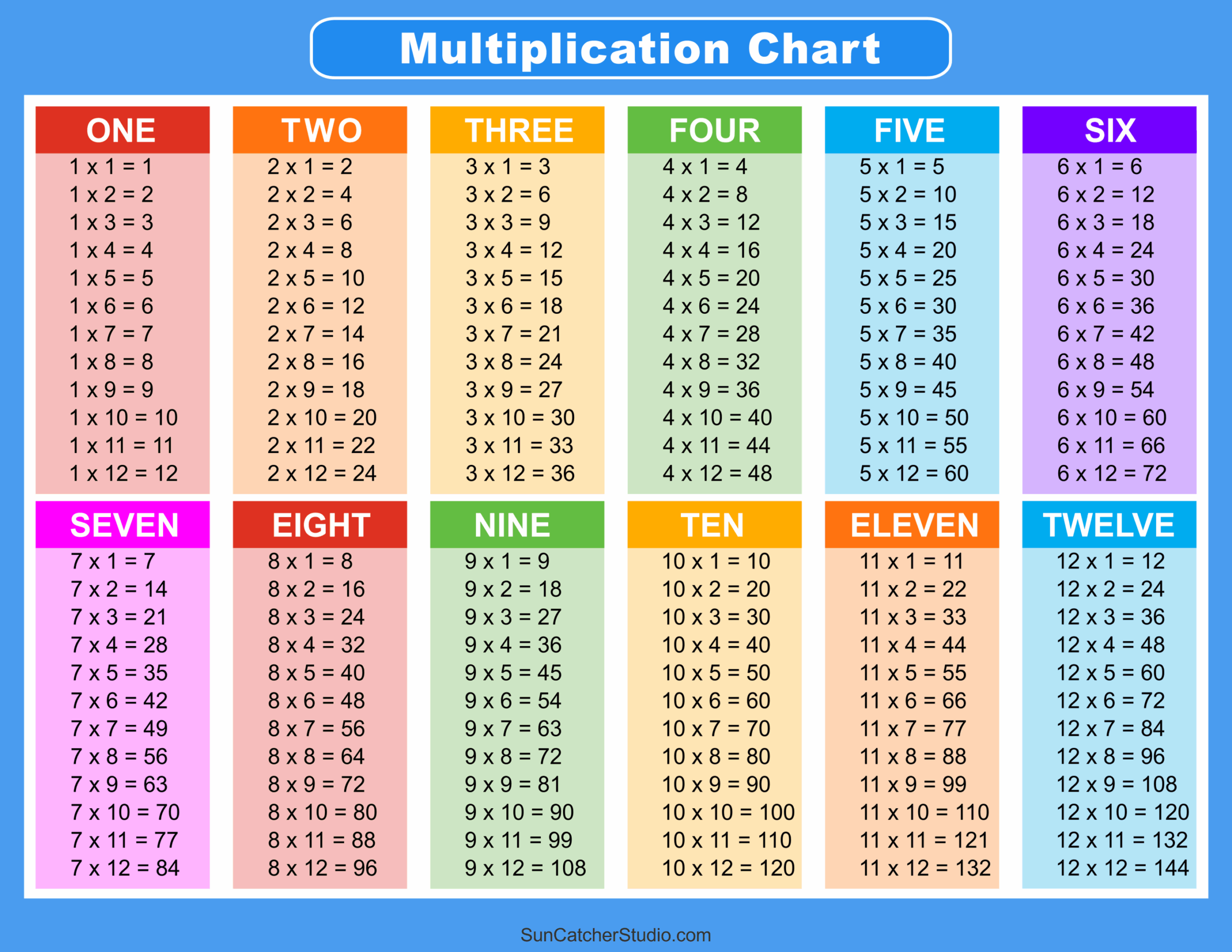 multiplication chart multiplication chart printable