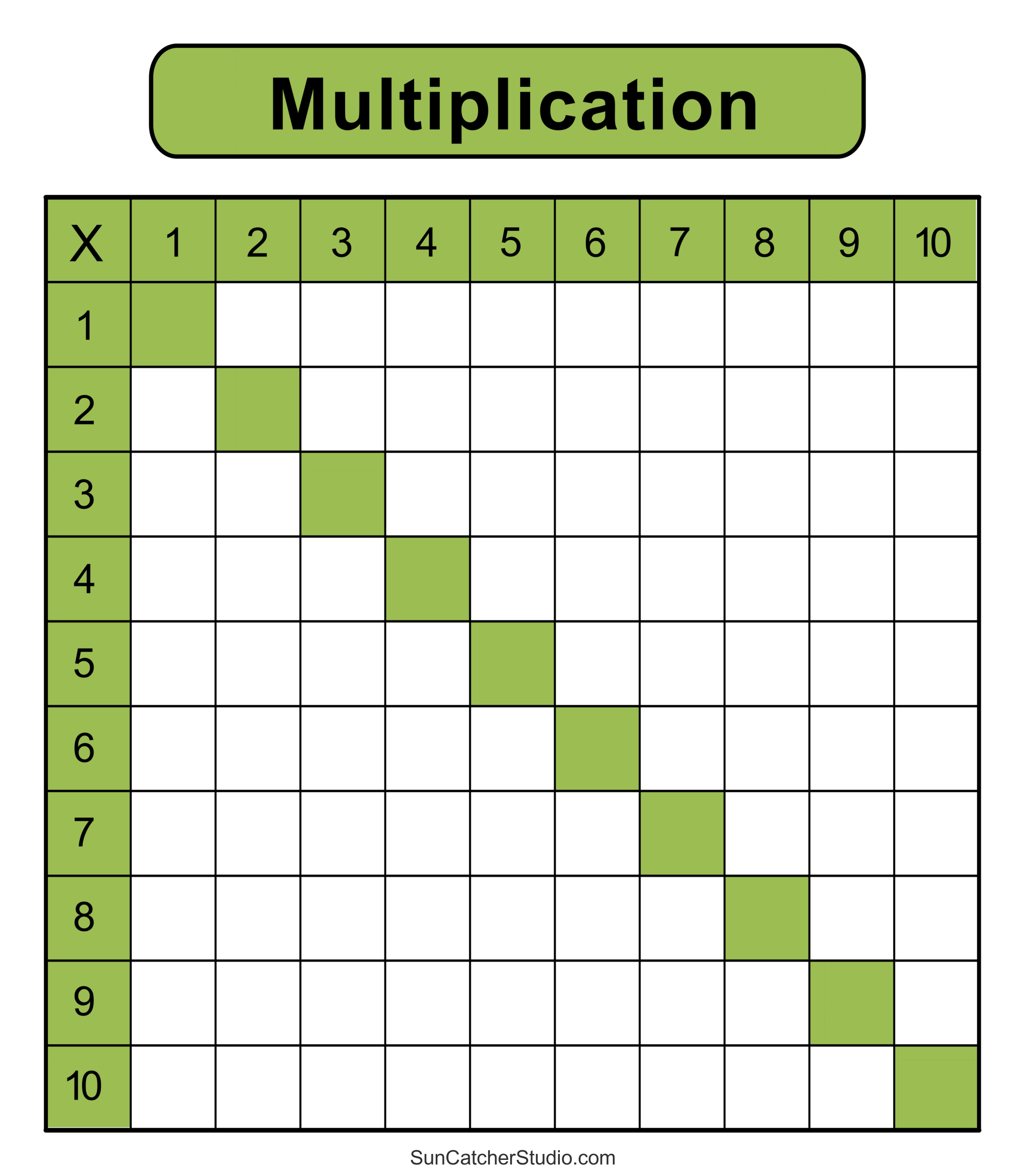 Multiplication Charts PDF Free Printable Times Tables Free 