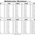 Multiplication Charts PDF Free Printable Times Tables Free Printables Monograms Design Tools Patterns U0026 DIY Projects