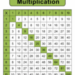 Multiplication Charts PDF Free Printable Times Tables Free Printables Monograms Design Tools Patterns U0026 DIY Projects