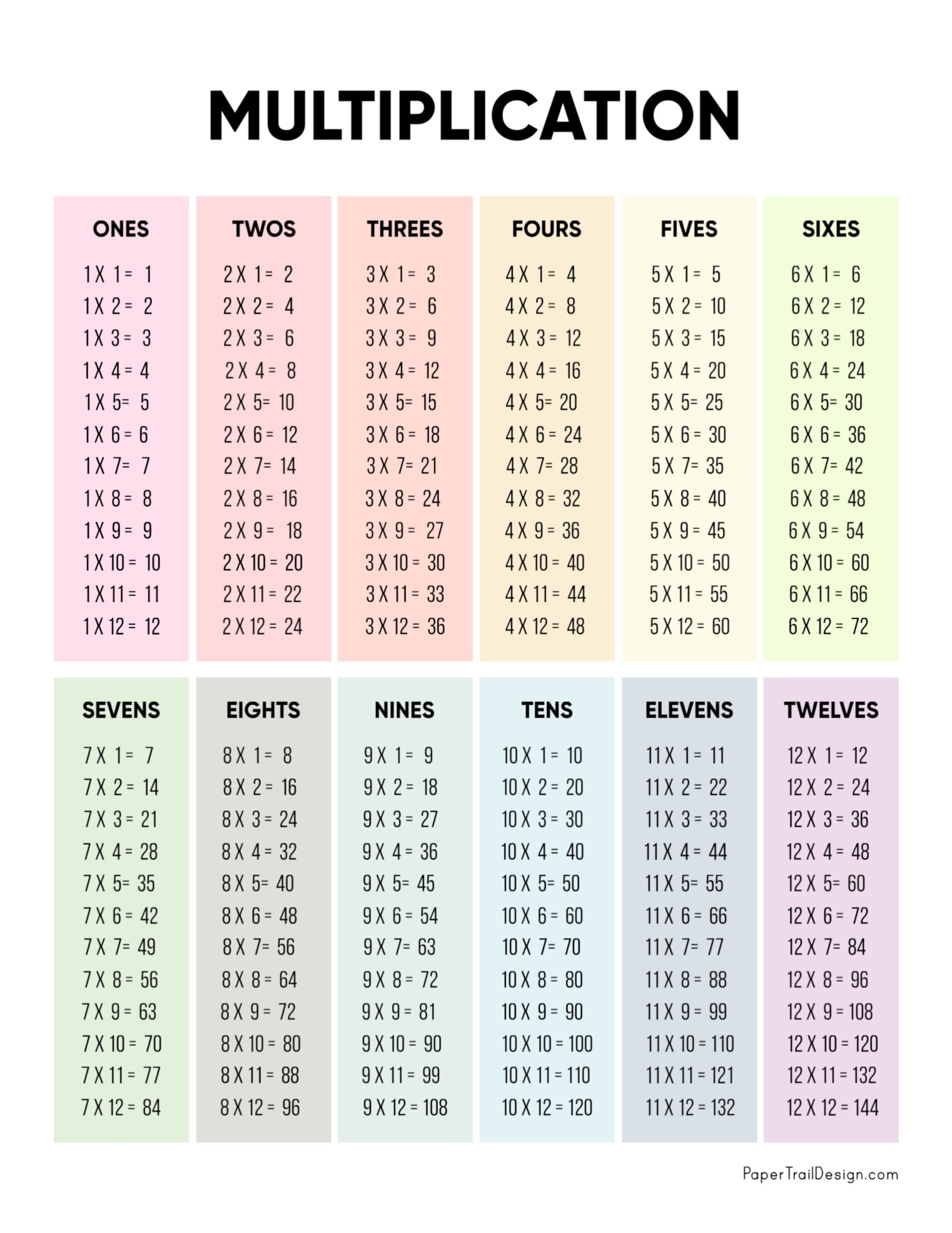 printable times table chart