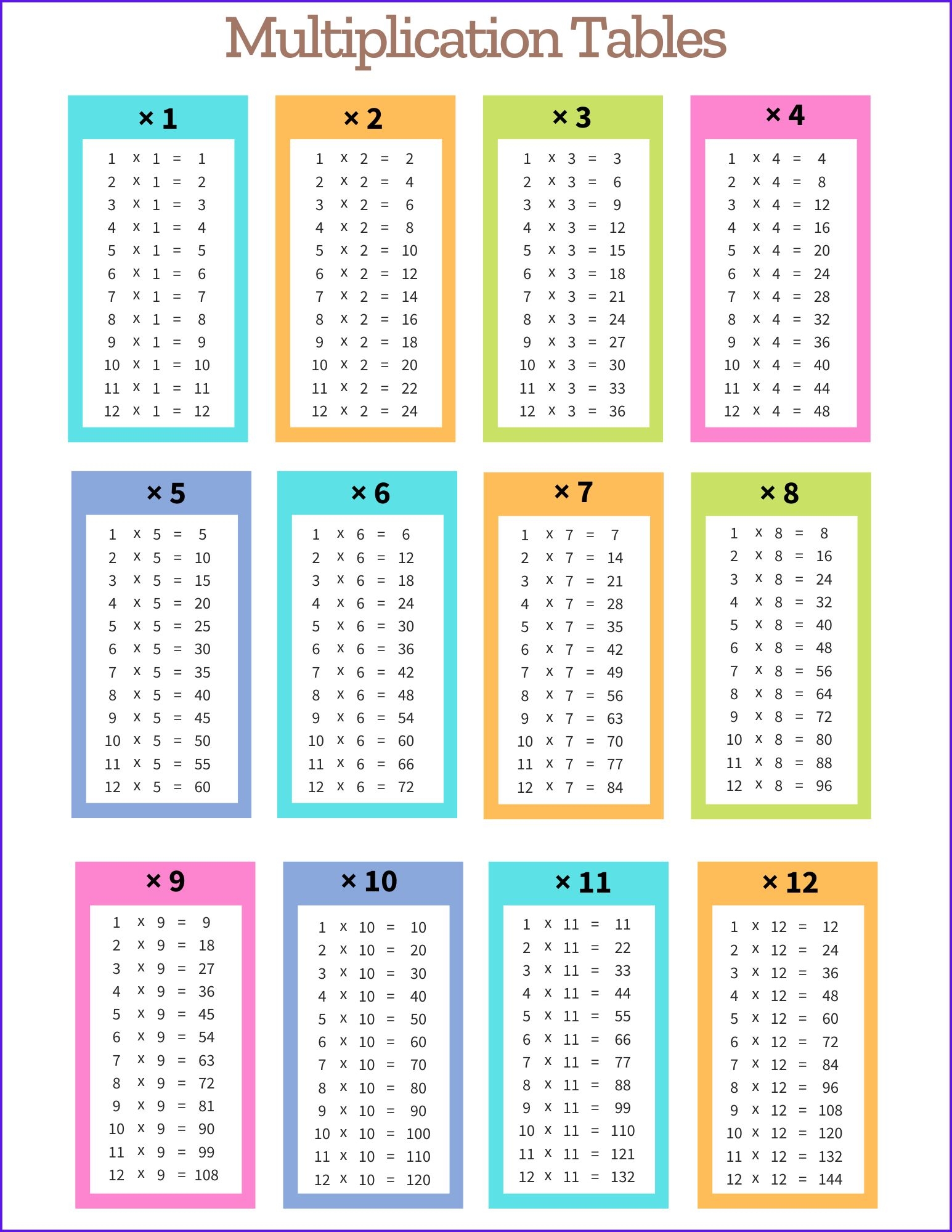 Multiplication Tables Free Printable PDF Templates