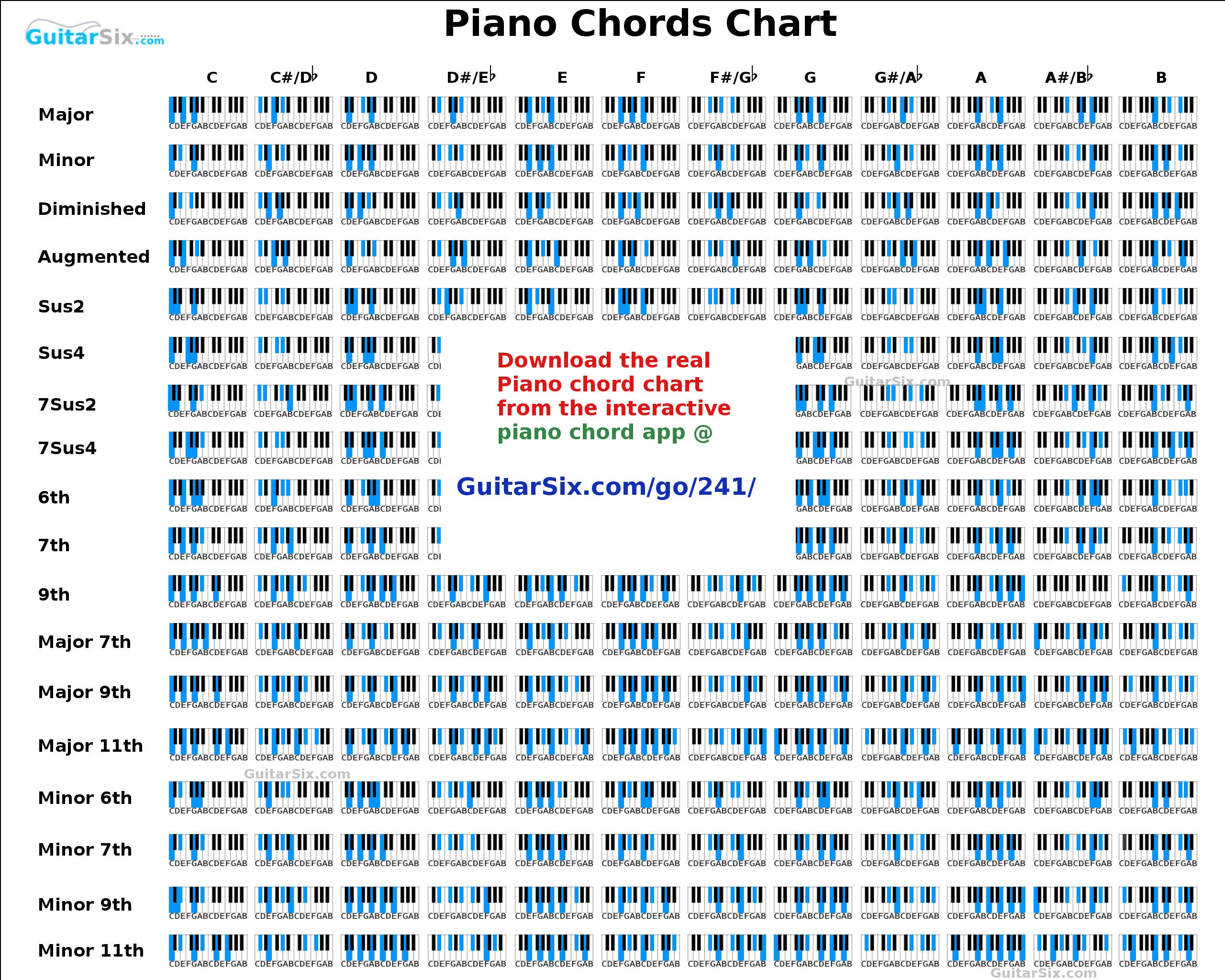 Music Gifts For Men Free Printable For Beginners FREE Printables Piano Chord Chart