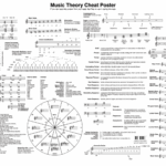 Music Theory Cheat Sheet Free PDF Download Gravitas Create