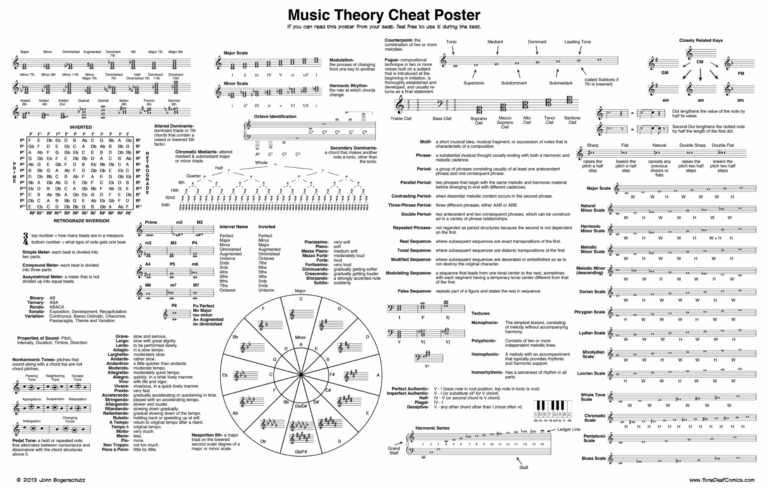 Music Theory Cheat Sheet Free PDF Download Gravitas Create