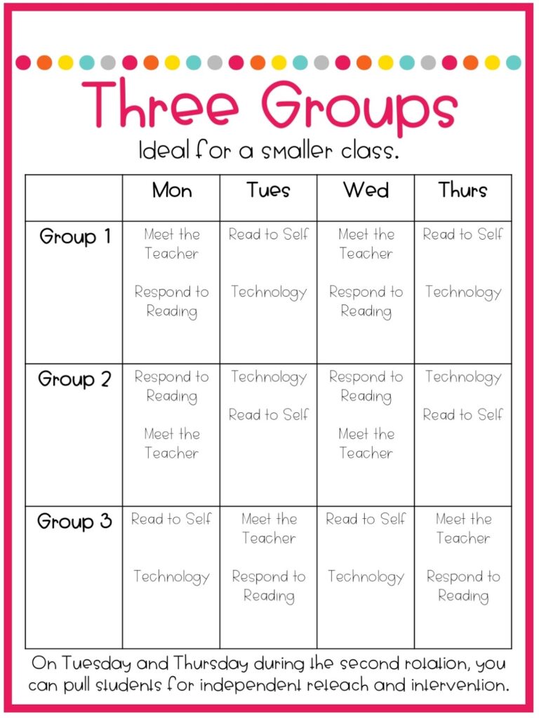 My ELA Block Reading Centers Not So Wimpy Teacher