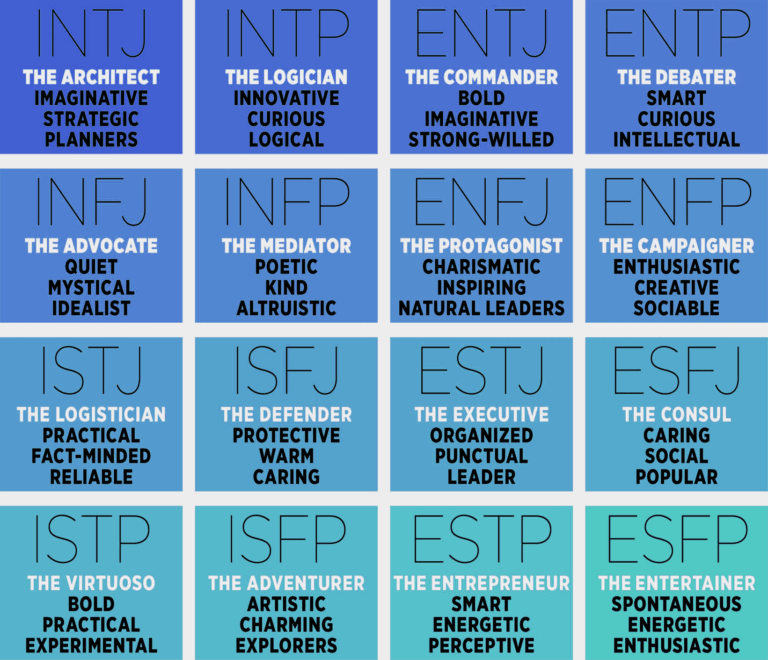 Myers Briggs Test 5 Mins MBTI Quiz Information Practical 