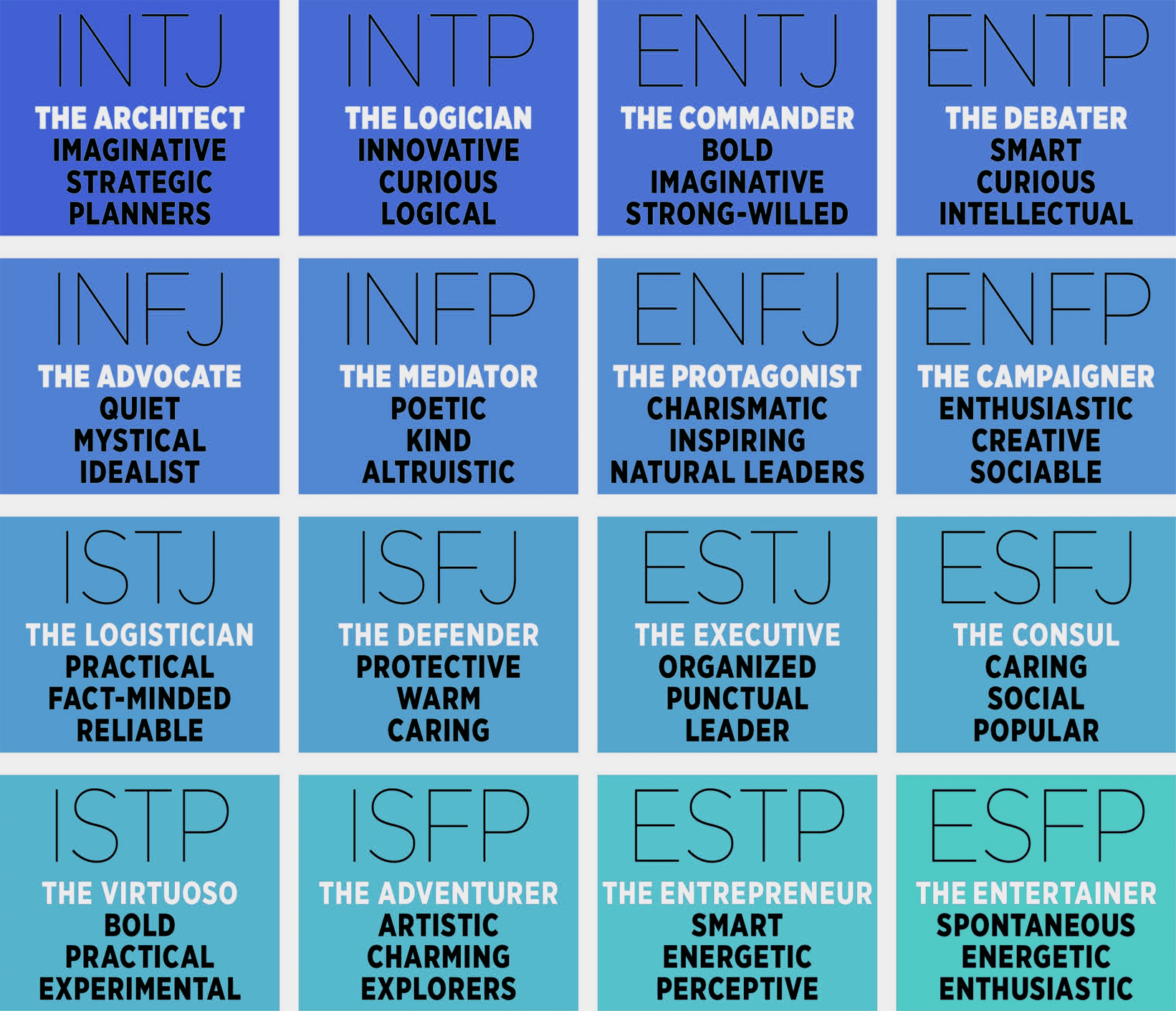 Myers Briggs Test 5 Mins MBTI Quiz Information Practical 