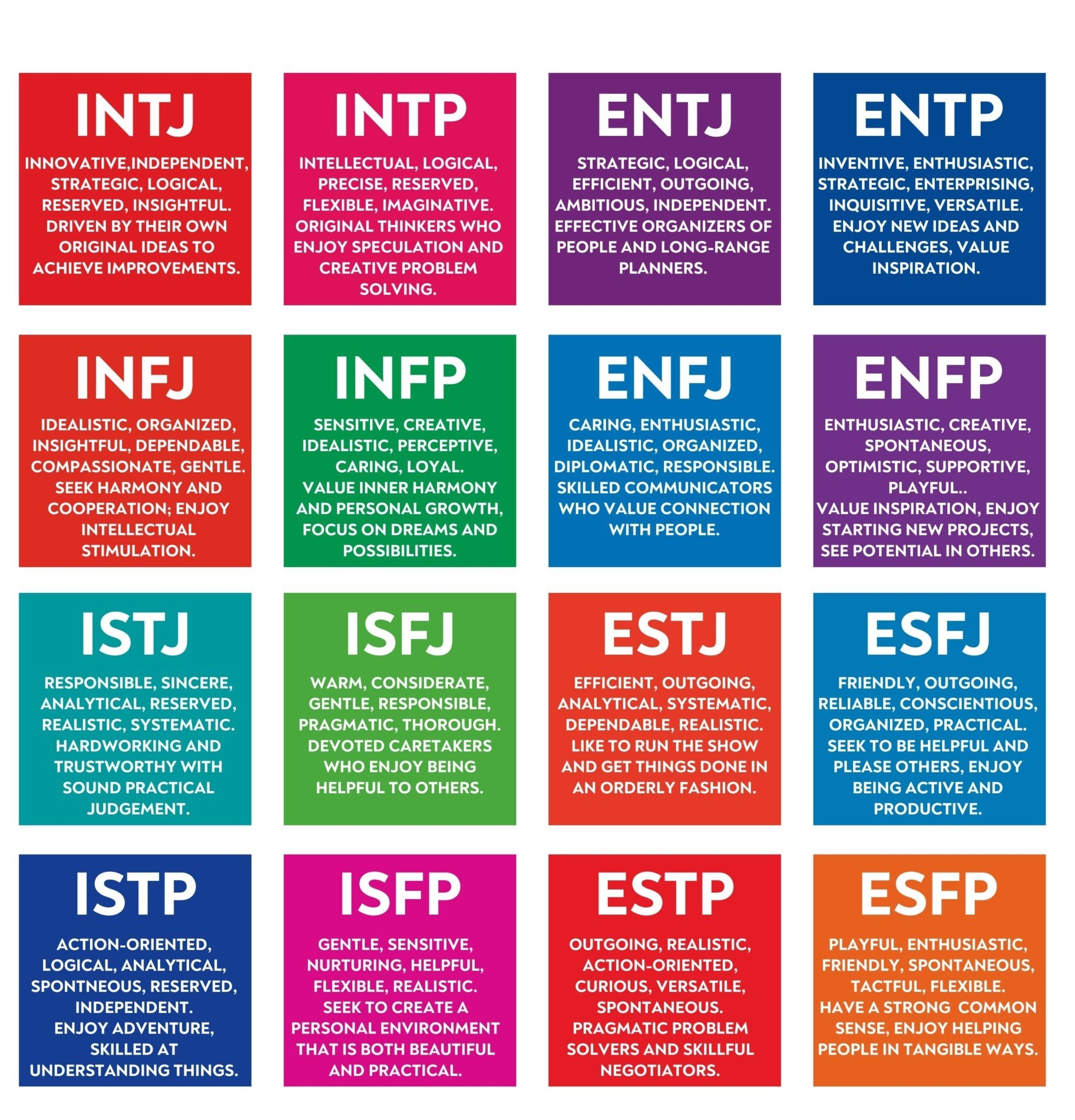 short myers briggs test printable