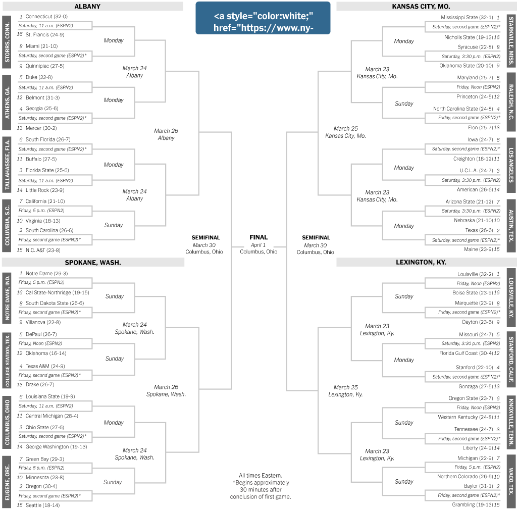 N C A A Tournament Printable Women s Bracket The New York Times