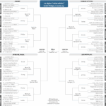 N C A A Tournament Printable Women s Bracket The New York Times