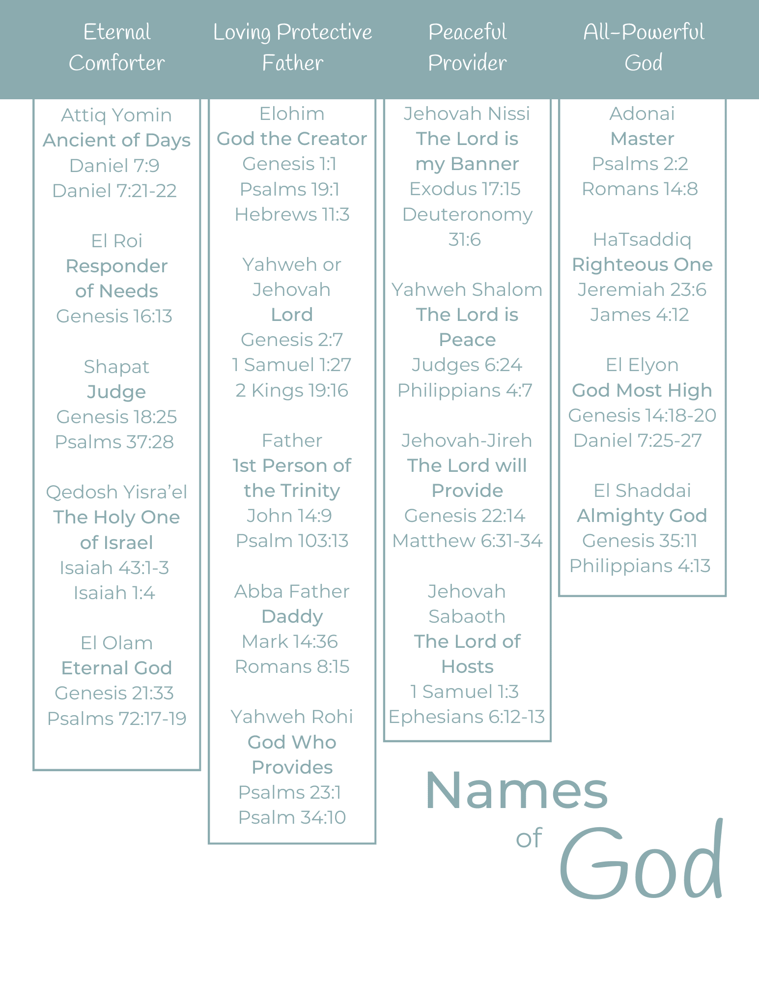 Names Of God And Jesus Printables Water On Thirsty Land