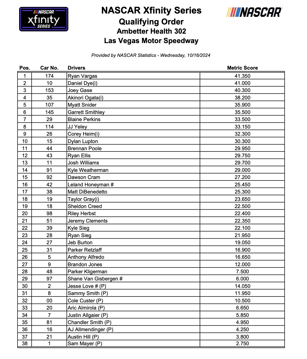 NASCAR Las Vegas Playoff Race TV Schedule Entry Lists Race Info 