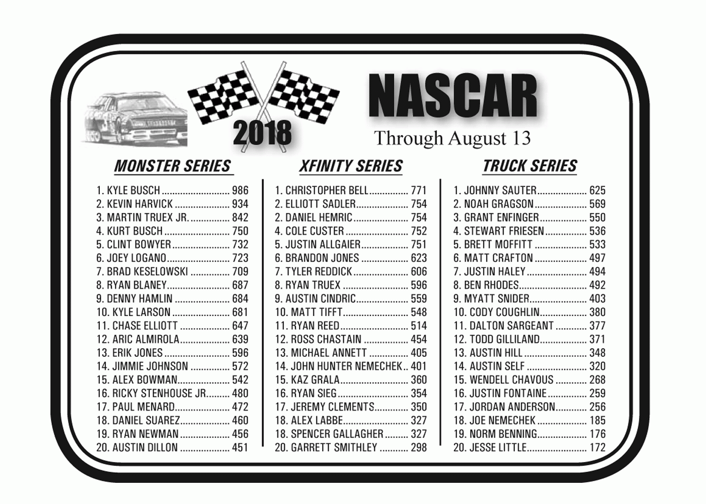 NASCAR Standings Through August 13 2018 The Voice
