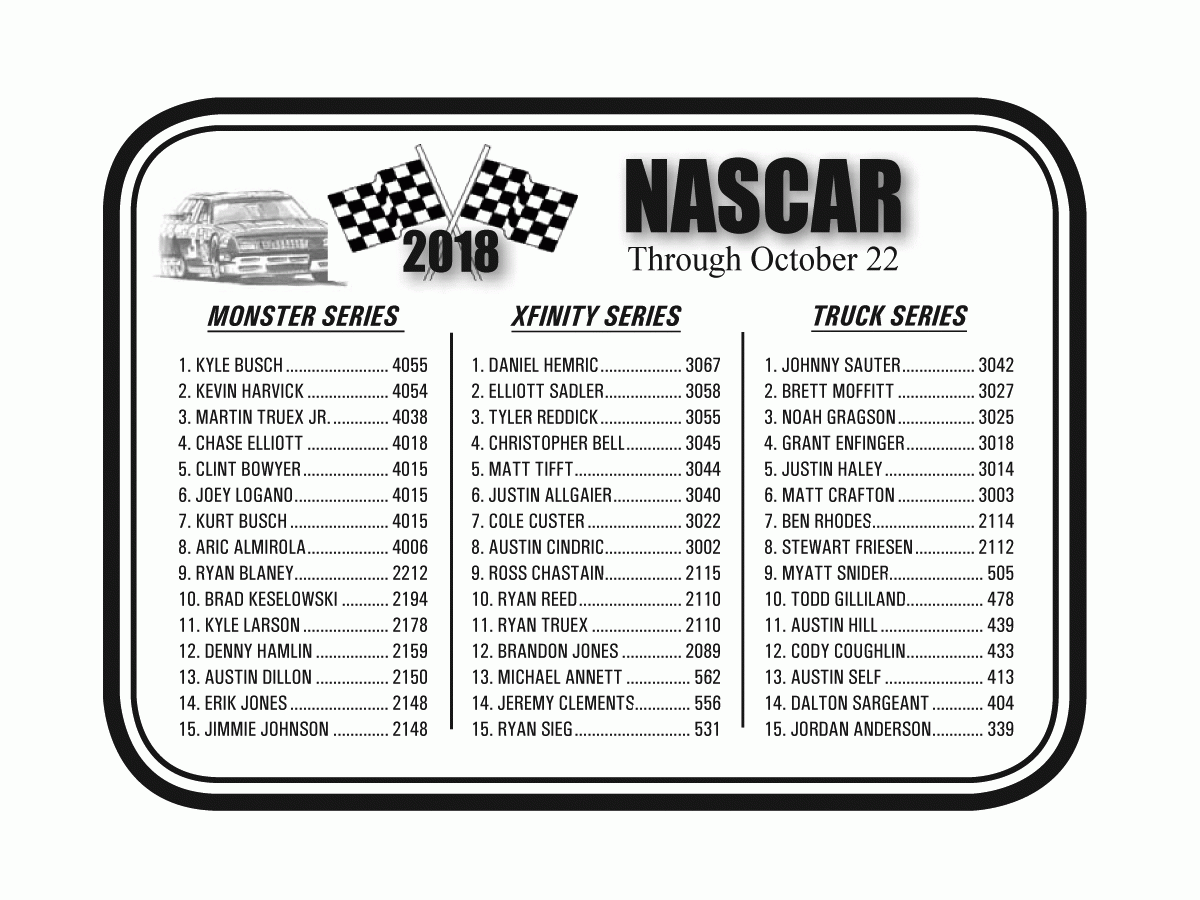 NASCAR Standings Through October 22 2018 The Voice
