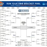 NCAA Basketball Updated Printable Bracket For Gonzaga Vs North