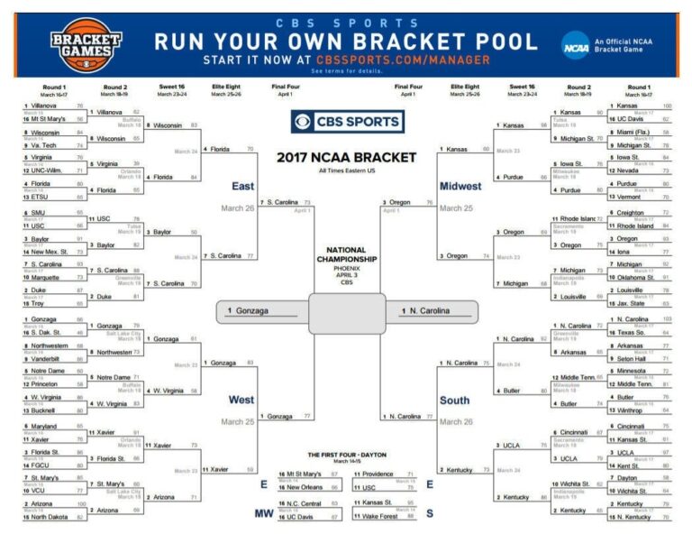 NCAA Basketball Updated Printable Bracket For Gonzaga Vs North 