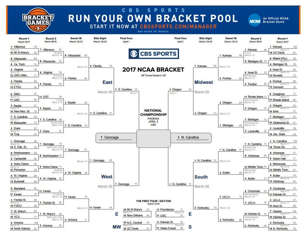 NCAA Basketball Updated Printable Bracket For Gonzaga Vs North  NCAA Basketball Updated Printable Bracket For Gonzaga Vs North