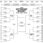 NCAA Tournament 2025 Printable Men s March Madness Brackets ESPN