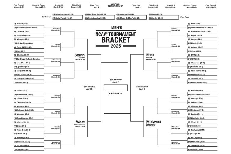 NCAA Tournament 2025 Printable Men s March Madness Brackets ESPN