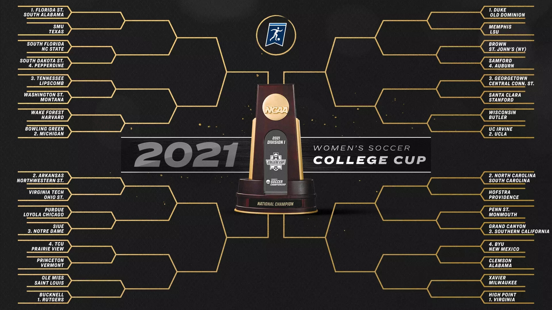 ncaa printable bracket 2021