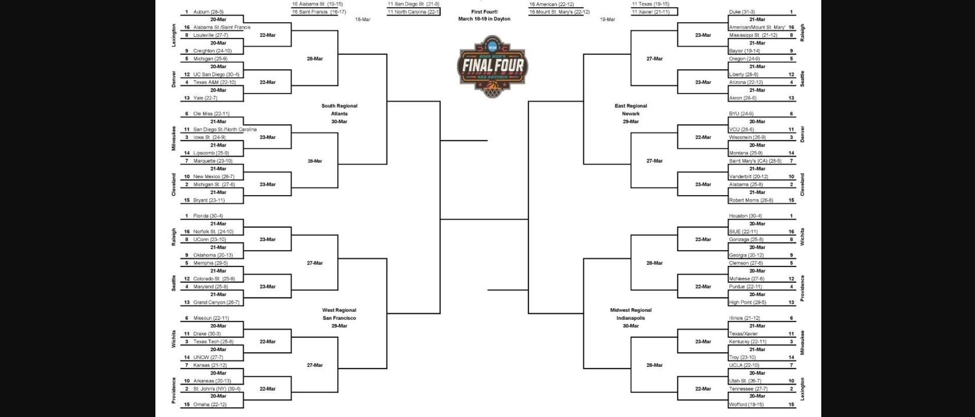 NCAA Tournament Bracket What Day time Does Your Team Play And 