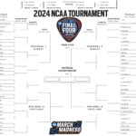 NCAA Tournament Women s Printable Bracket For 2024 Daily News