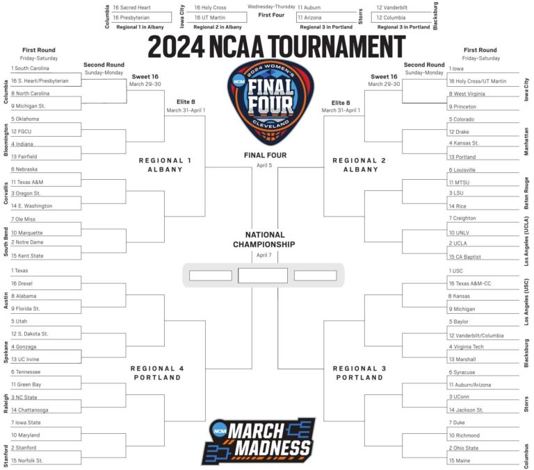 NCAA Tournament Women s Printable Bracket For 2024 Daily News