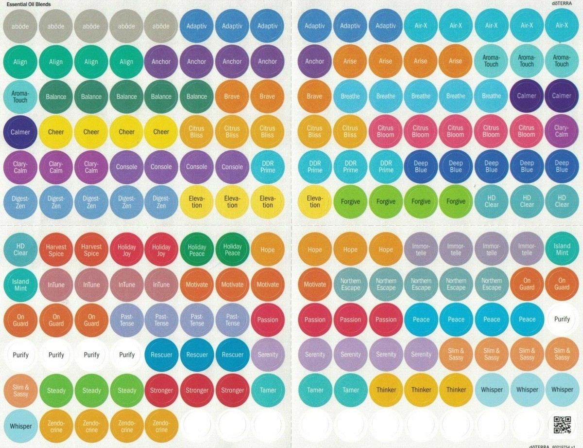 New 2024 DoTERRA Essential OIL BLEND Cap Color Stickers Color Updated EBay