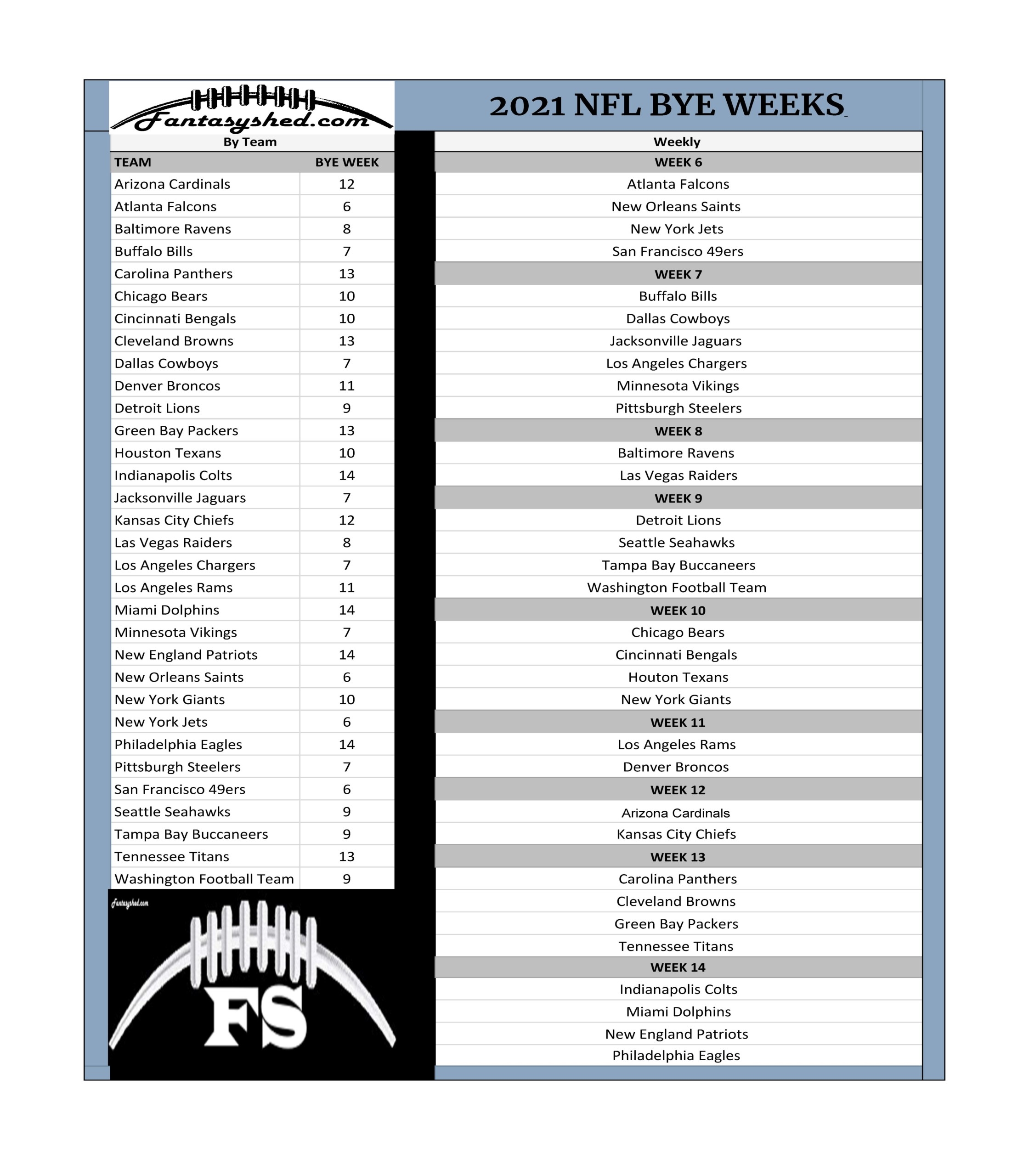 NFL Bye Weeks Fantasyshed